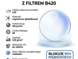 Soczewka KOMPUTEROWA