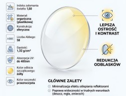 Soczewka DLA KIEROWCÓW