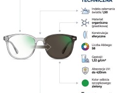 Soczewka PHOTOCHROMOWA