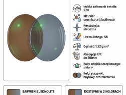 Soczewka PRZECIWSŁONIECZNA