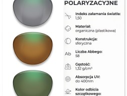 Soczewka POLARYZACYJNA