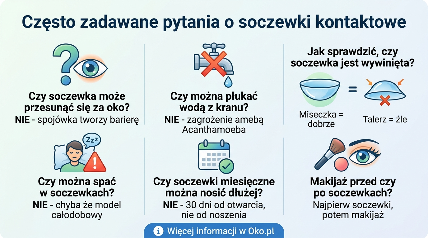 Często zadawane pytania