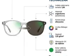 Soczewka PHOTOCHROMOWA