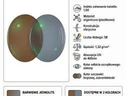 Soczewka PRZECIWSŁONIECZNA