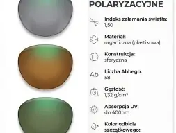 Soczewka POLARYZACYJNA